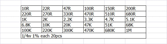 MCIGICM 600 Pcs 1/4W 1% 20PCS 30Values Metal Film Resistor Assortment Kit Set pack electronic diy kit resistor
