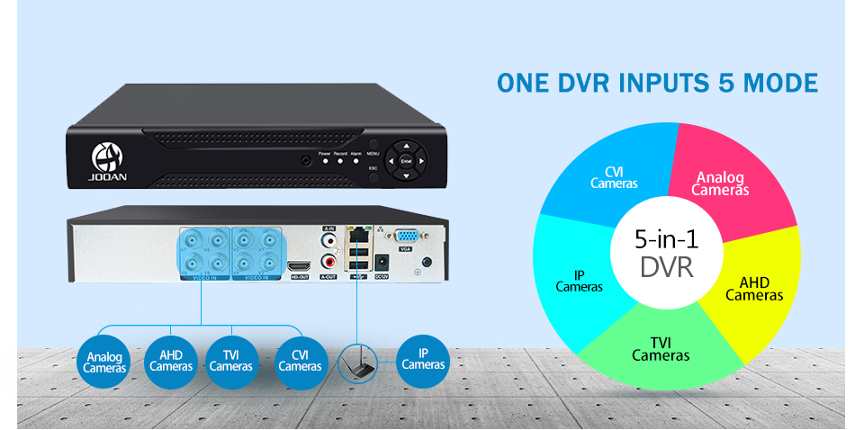 DVR 16CH 8CH 4CH CCTV Recorder For CVBS AHD Analog Camera IP Camera Onvif P2P 1080P Video Surveillance DVR Recorder