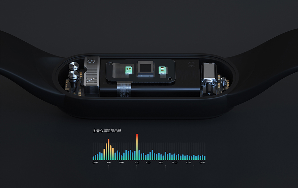 Xiaomi Mi Band 5 Smart Bracelet 4 Color AMOLED Screen Miband 5 Smartband Fitness Traker Bluetooth Sport Waterproof