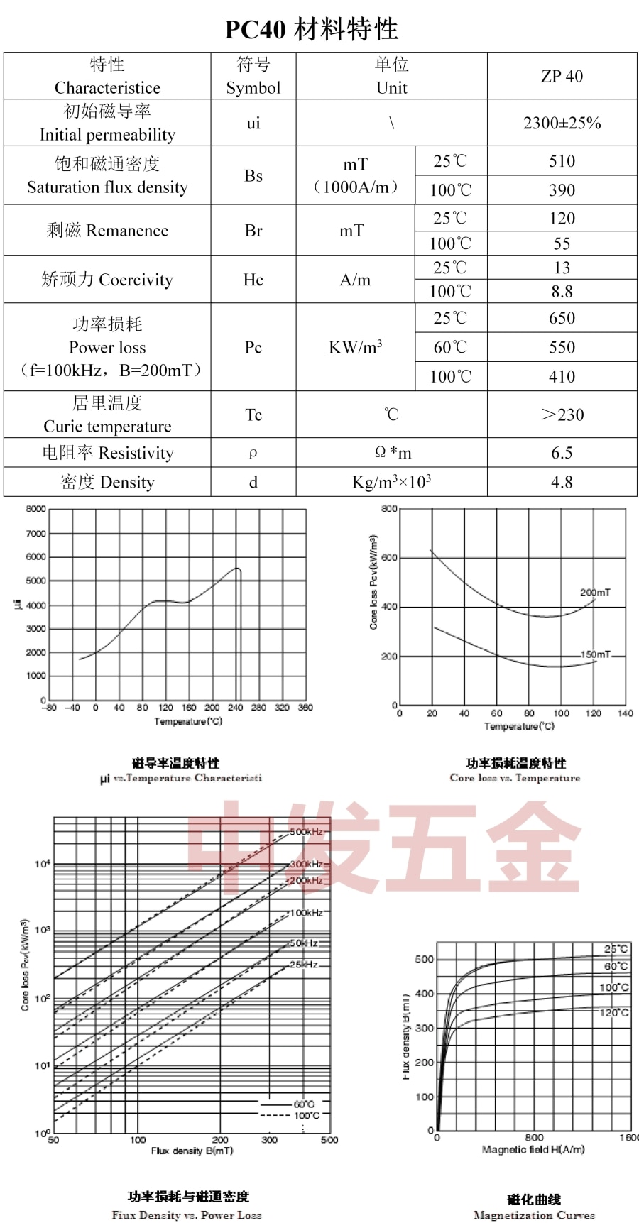 ETD49 Manganese Zinc Ferrite Core Transformer original products from esmfaster