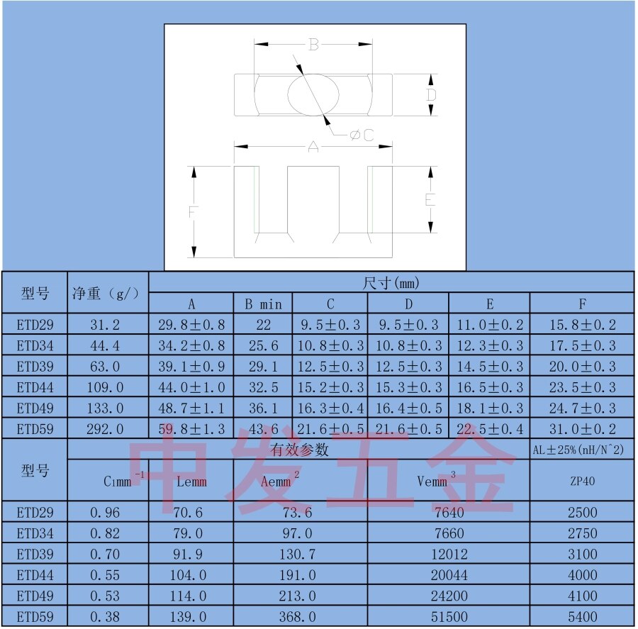 ETD49 Manganese Zinc Ferrite Core Transformer original products from esmfaster