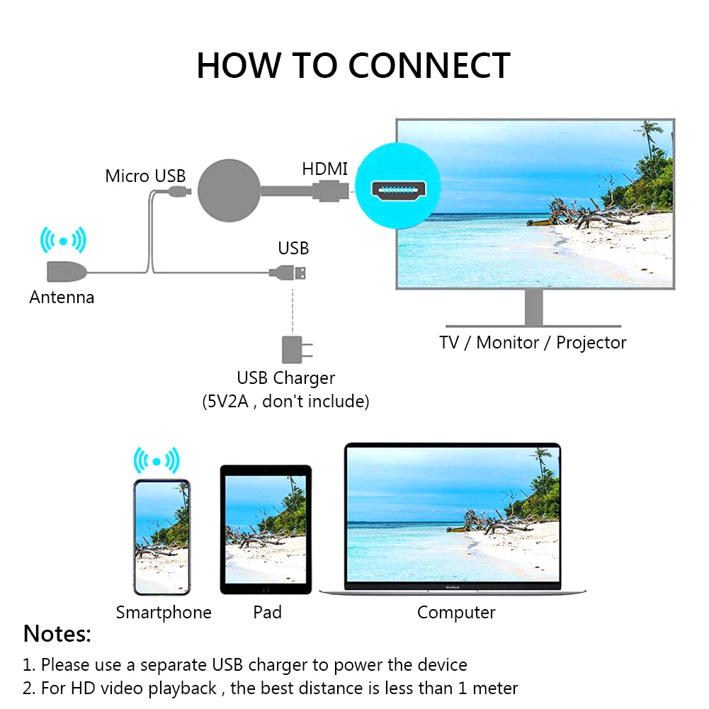 Miracast android dongle mirascreen wifi hdmi-compatível airplay tv vara receptor de exibição sem fio 1080p