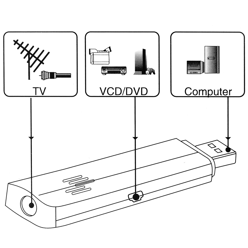 USB 2.0 Analog Signal TV Stick Box TV Tuner Receiver FM Radio Remote Control For PC Laptop