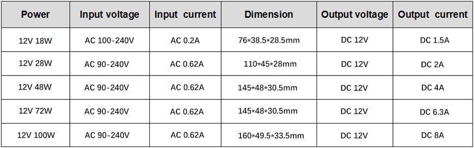 1pcs DC12V Power Supply Led Driver 18W / 28W / 48W / 72W / 100W Adapter Lighting Transformer Switch original