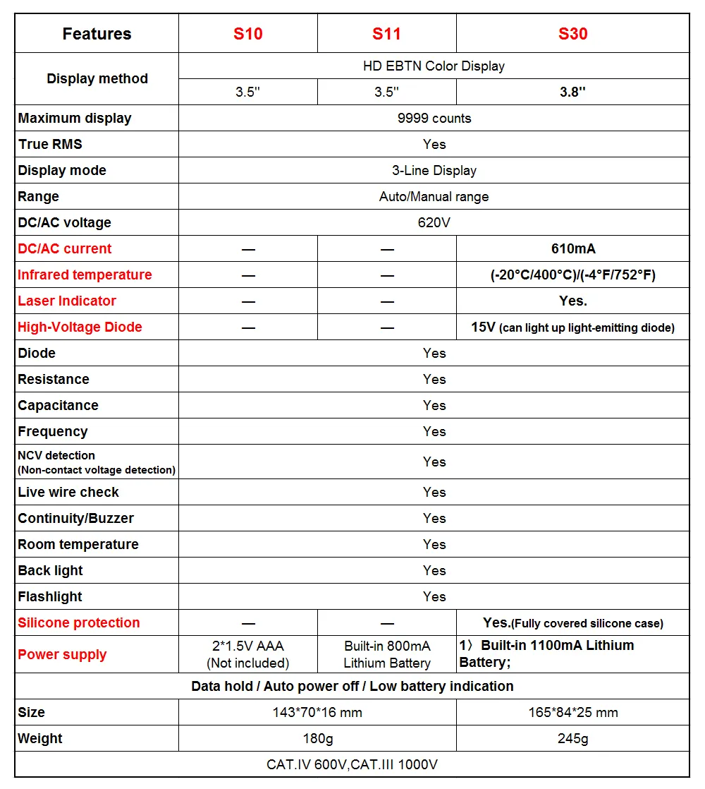 Digital Multimeter Smart Multitister 9999 T-RMS DC AC Voltage Current 15V Diode Capacitor Ohm NCV USB Rechargeable Tester