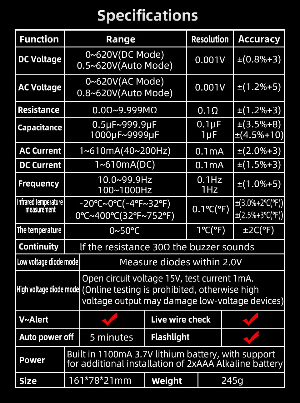 Digital Multimeter Smart Multitister 9999 T-RMS DC AC Voltage Current 15V Diode Capacitor Ohm NCV USB Rechargeable Tester