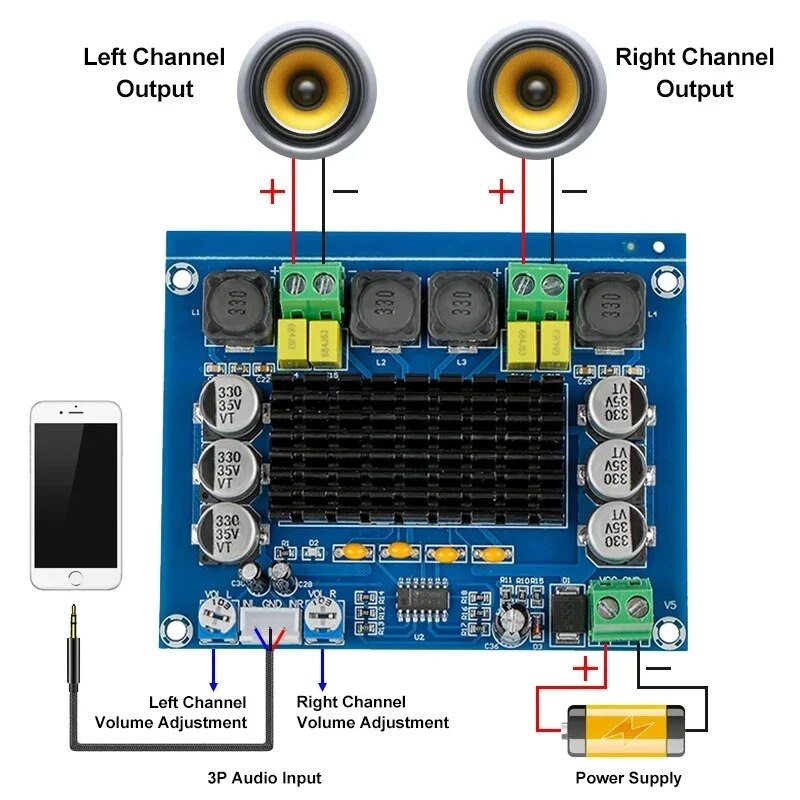 DC 12V 24V 120W*2 TPA3116 D2 Dual Channel digital Power audio amplifier board  good