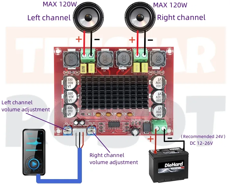 Original Chip TPA3116 D2 XH-M543 12V 24V 120W*2  Dual Channel Digital Power Audio Amplifier Board 120W x2