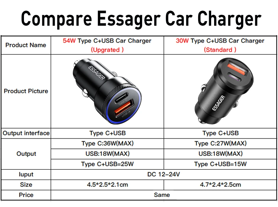 Essager 54W USB Car Charger 5A Fast Charing QC 3.0 PD 3.0 SCP AFC USB Type C Car Phone Chargers For iPhone Huawei Samsung Xiaomi