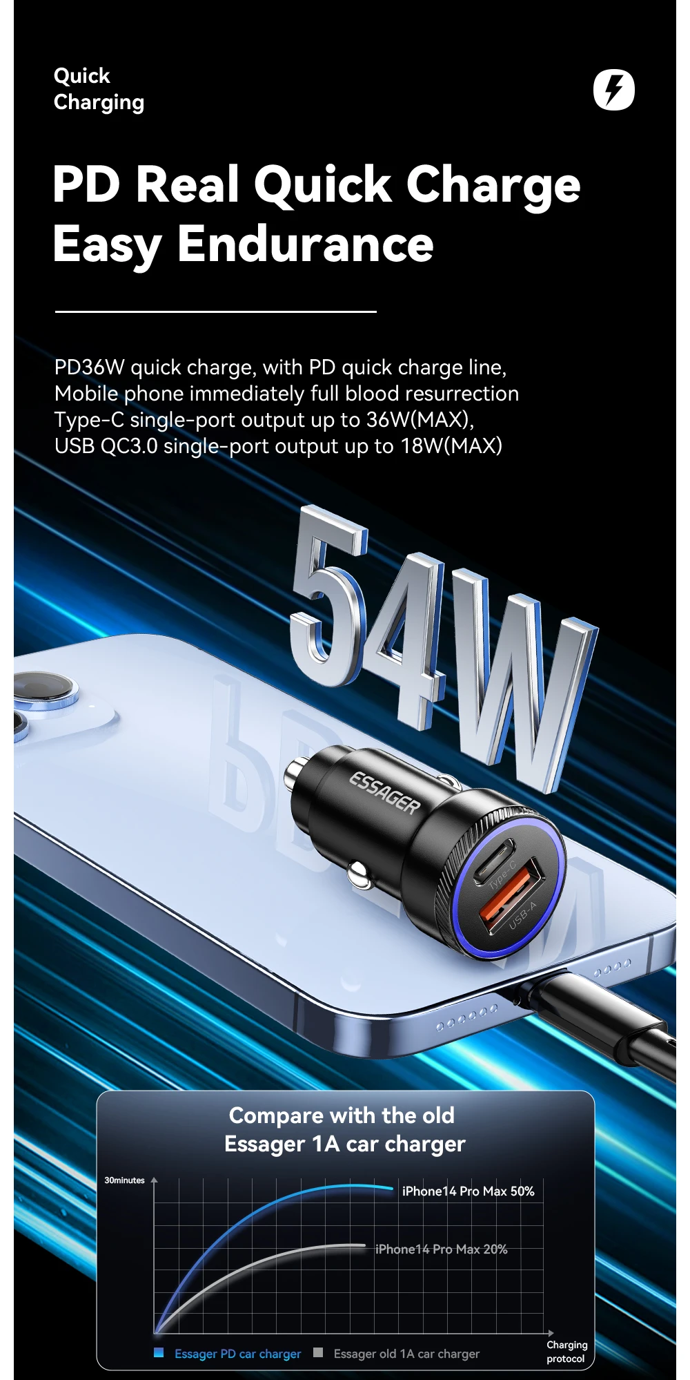 Essager 54W Car Charger 5A Fast Charging Type C Quick Charge 3.0 QC PD 3.0 SCP USB Car Charger For Xiaomi Samsung Iphone Charger