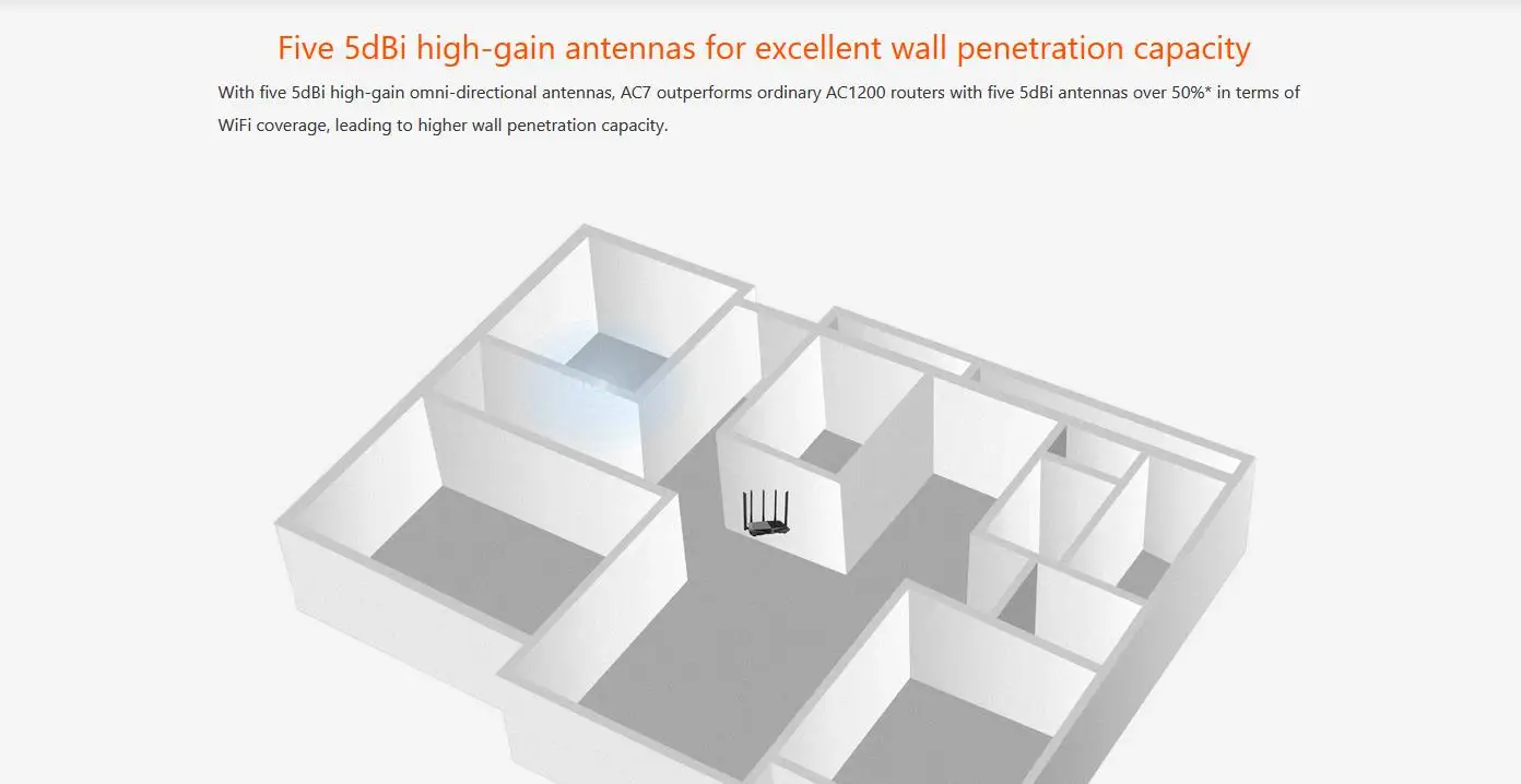 Tenda AC7 Dual Band Wireless AC1200 Router Wifi Range Repeater with 5*6dBi High Gain Antennas Wider Coverage Wi-Fi Extender