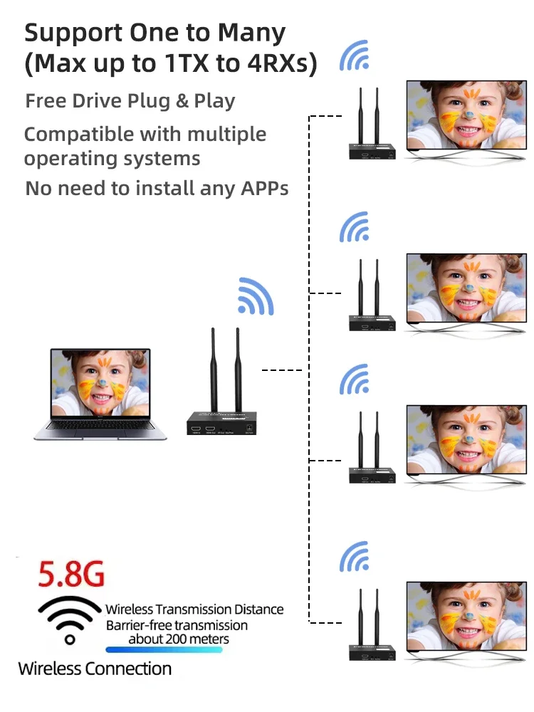 Wireless HDMI Transmitter Receiver Extender 1 TX-4 RX 200m 5.8GHz 1080P Audio Video Extender Kit with IR HDMI Loop-Out For TV