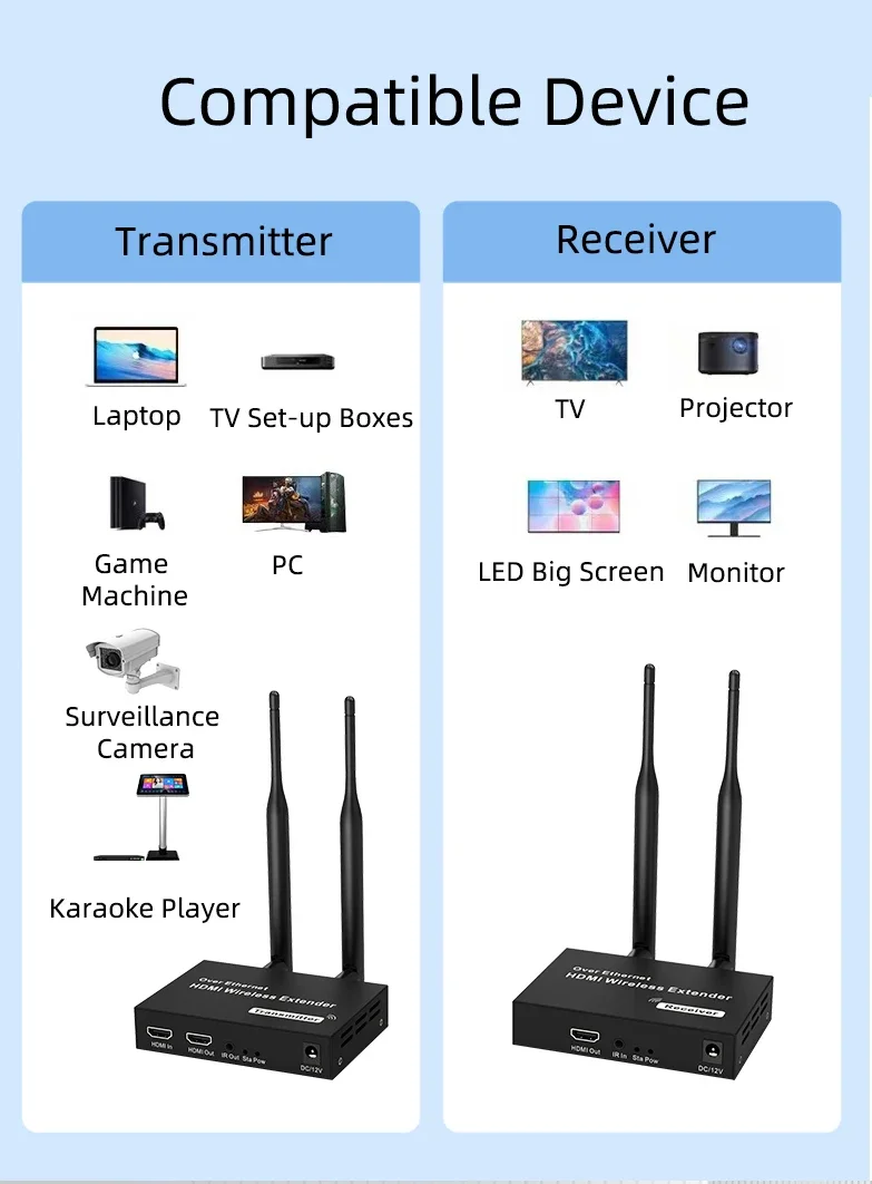 Wireless HDMI Transmitter Receiver Extender 1 TX-4 RX 200m 5.8GHz 1080P Audio Video Extender Kit with IR HDMI Loop-Out For TV