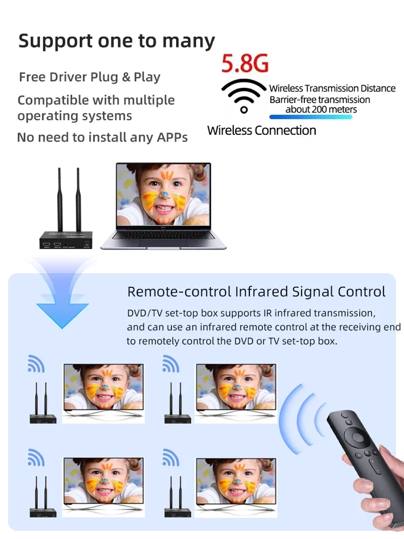 Wireless HDMI Transmitter Receiver Extender 1 TX-4 RX 200m 5.8GHz 1080P Audio Video Extender Kit with IR HDMI Loop-Out For TV