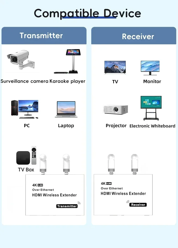 VIKEFON 4K 200M/300M 5.8GHz Wireless HDMI Transmitter Receiver Extender 1 TX-4 RX Audio Video Extender HDMI Loop-Out For TV Box